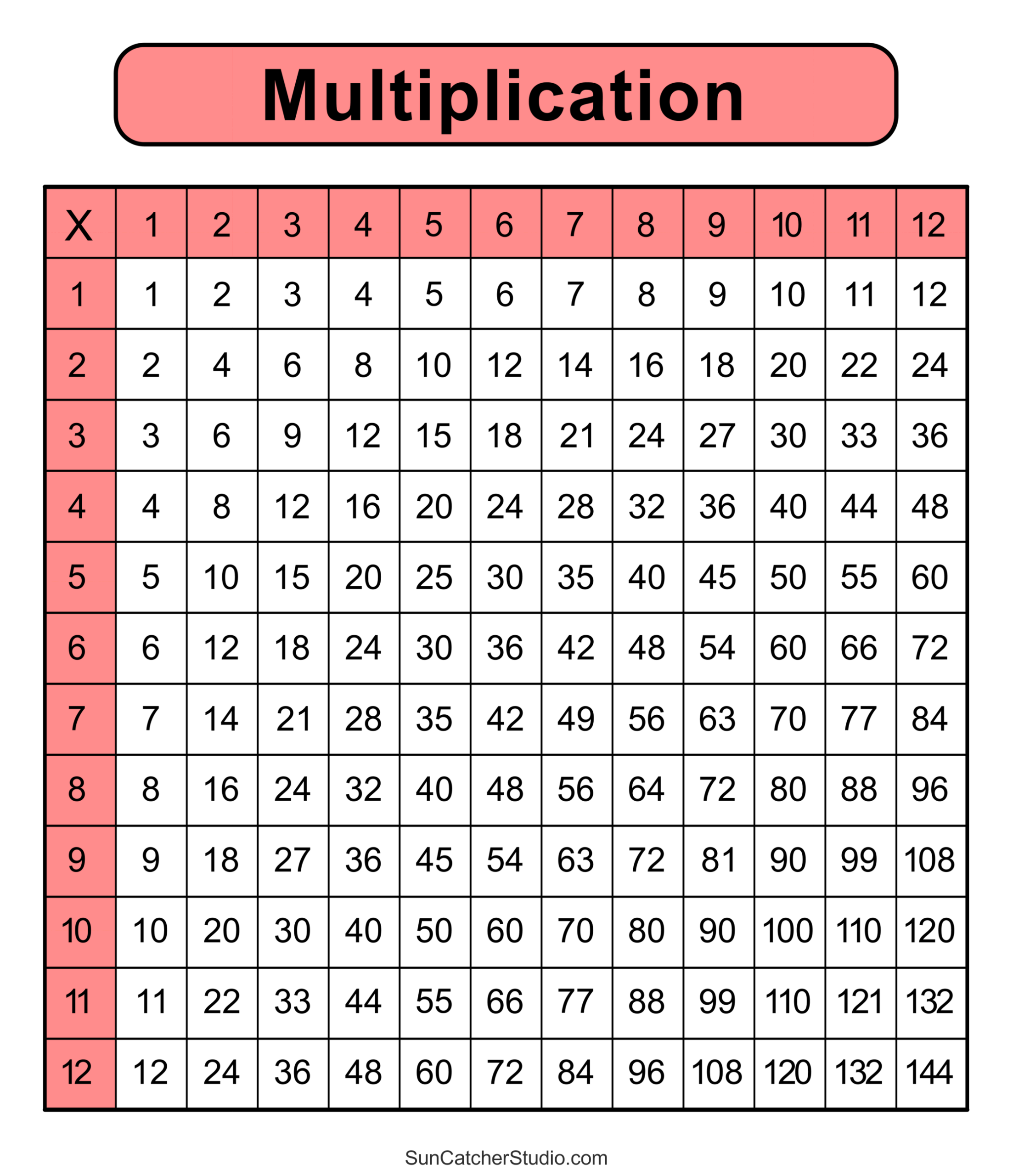 multiplication table chart printable