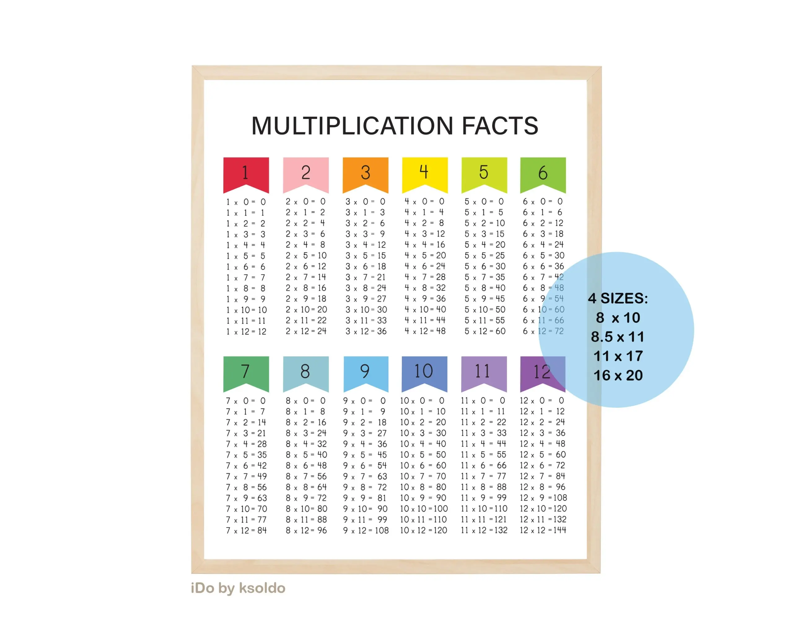 MULTIPLICATION FACTS 0 12 Multiplication Chart multiplication Poster times Tables math Facts colorful classroom homeschool printable Etsy