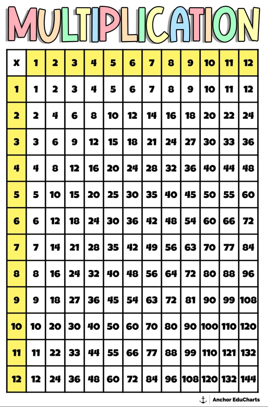 Multiplication Numbers Chart Math Charts 1 120 24 x36 Anchor Charts School Posters Education Etsy