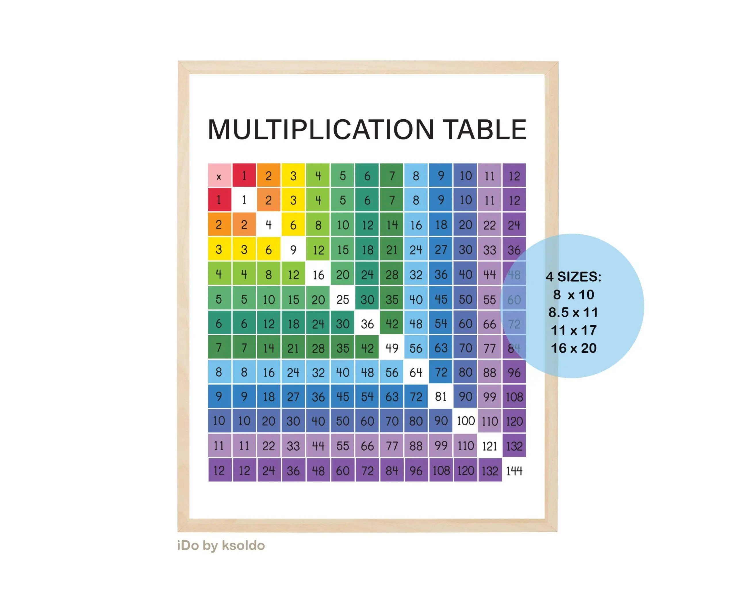 MULTIPLICATION TABLE 1 12 multiplication Chart multiplication Facts times Table math Facts math Poster classroom printable download Etsy