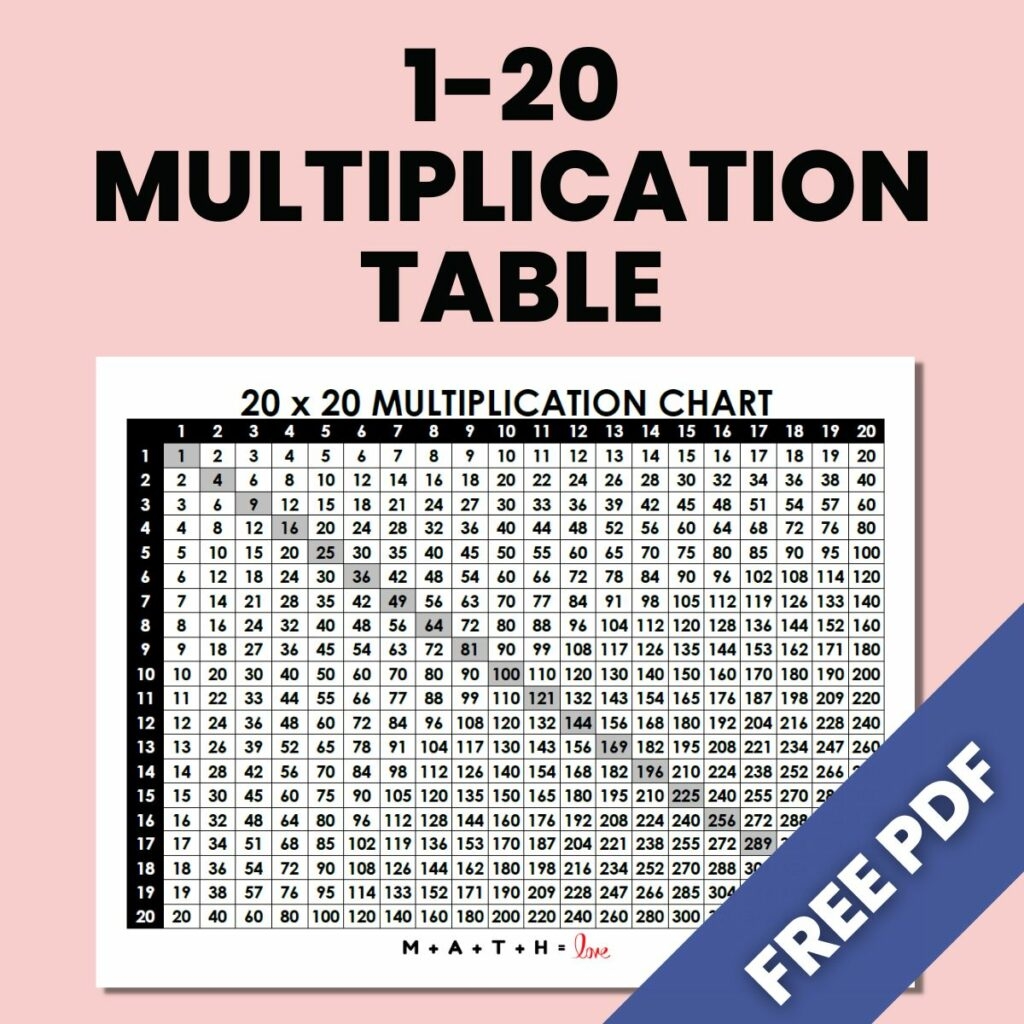 multiplication chart 1 20 printable