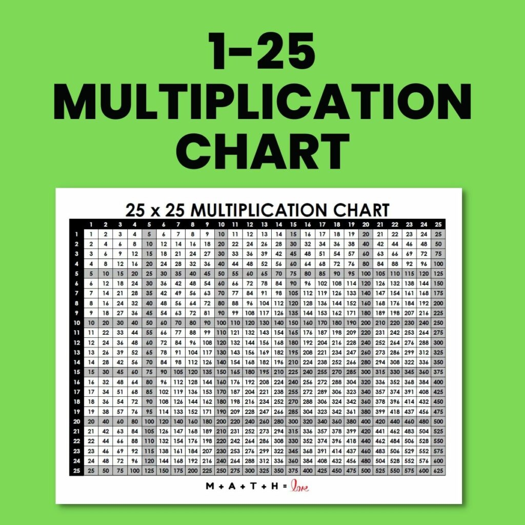 Multiplication Table 1 25 Free Printable PDF