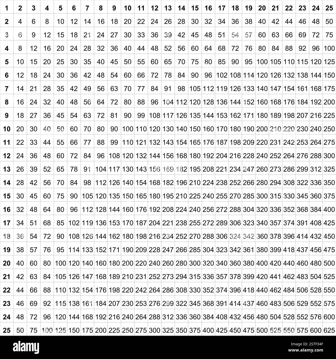 1 25 multiplication chart