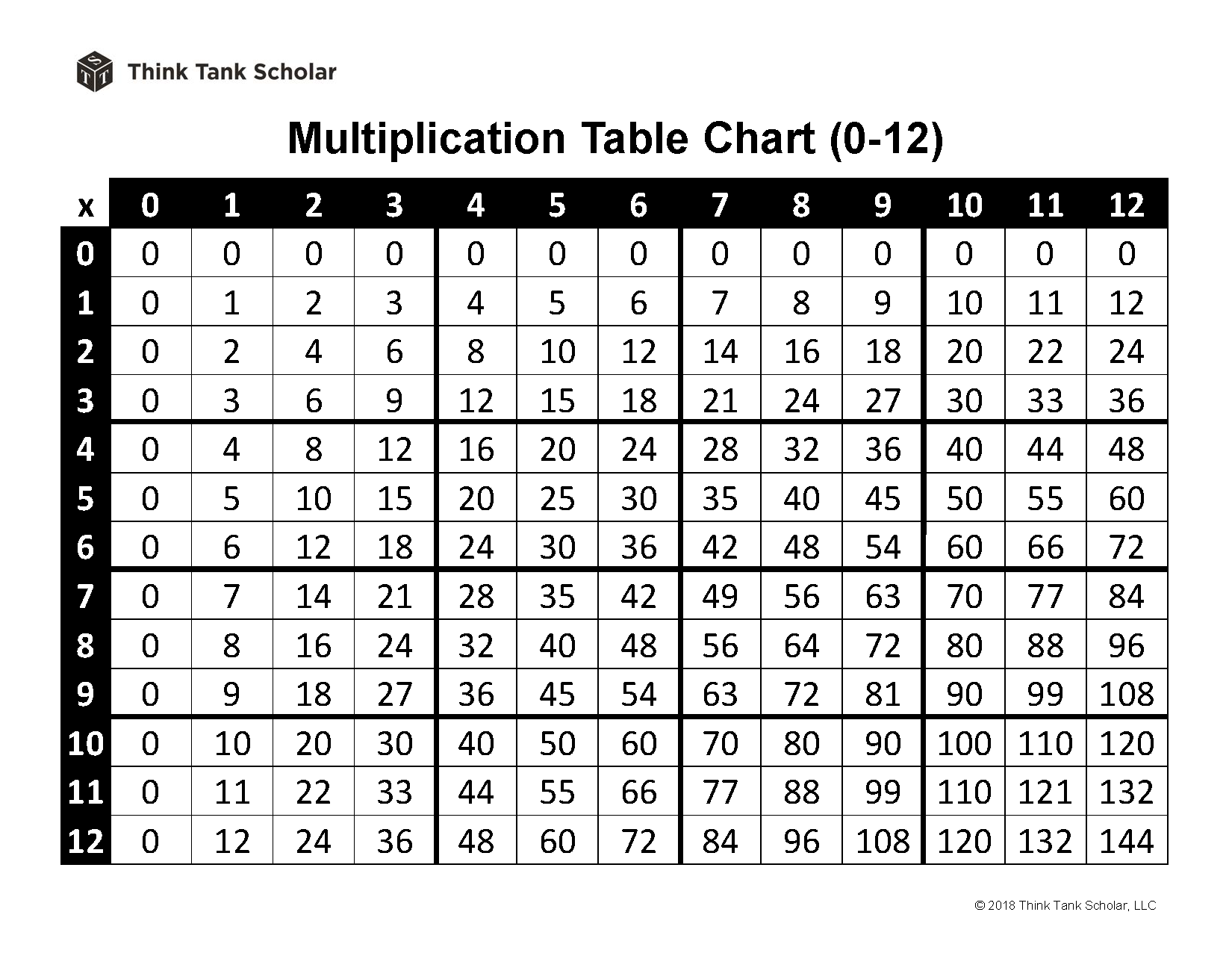 Multiplication Table Chart 0 12 Printable PDF FREE Think Tank Scholar