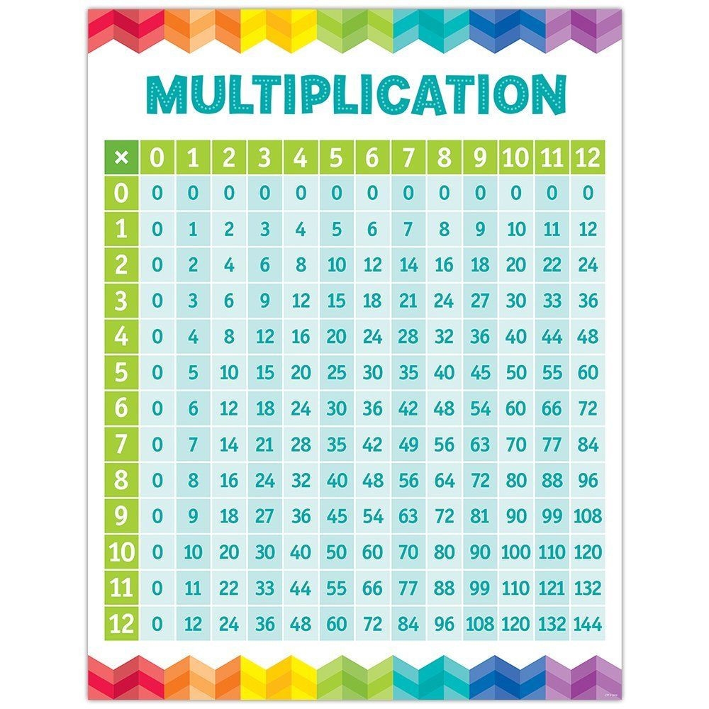 Multiplication Table Chart Fisher Hawaii