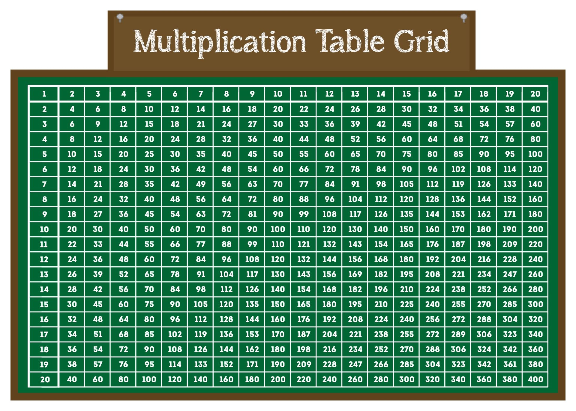 Multiplication Table Grid 10 Free PDF Printables Printablee