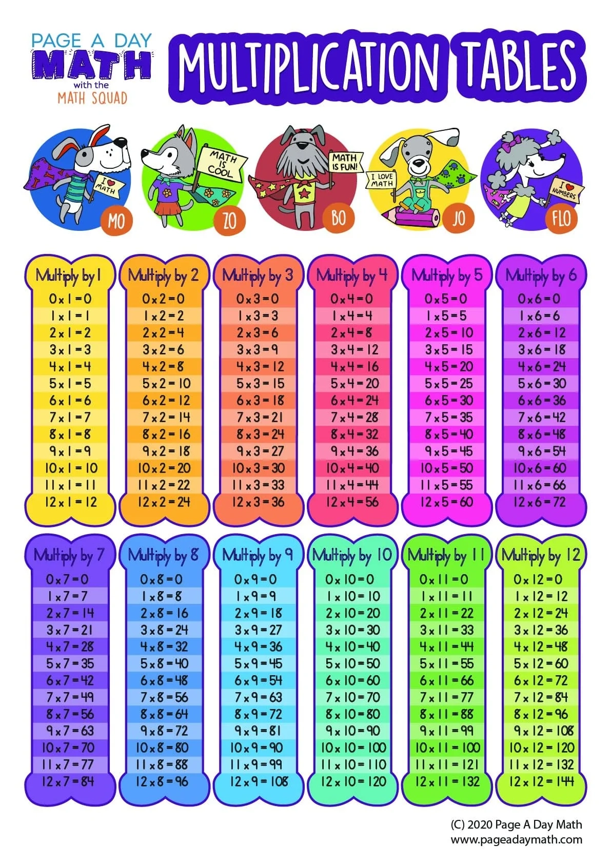 Multiplication Table Multiplication Chart Multiplication Activity Page A Day Math