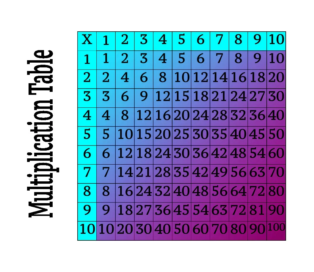 Multiplication Table Reference Guide For Students And Teachers Great Learning Tool Etsy