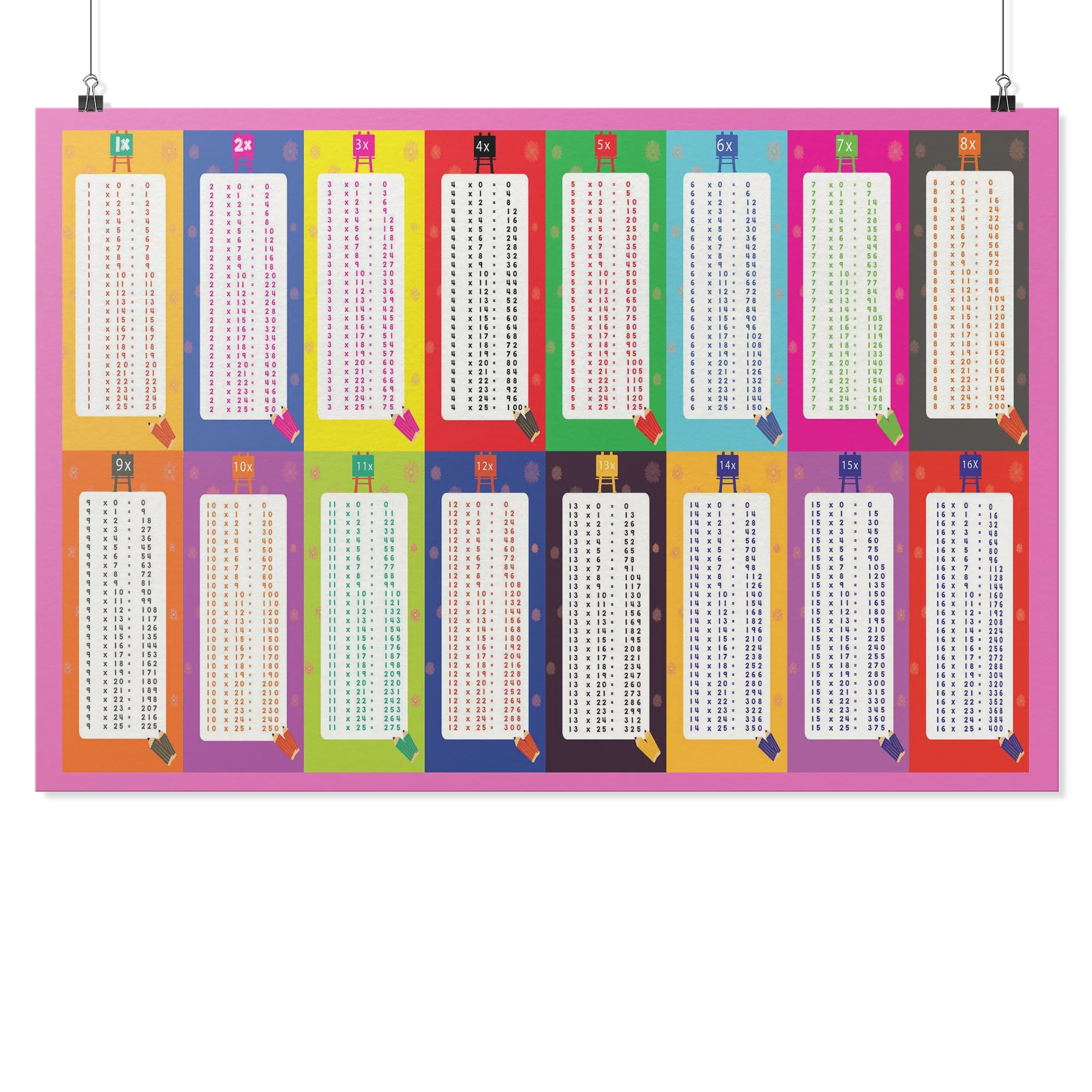 Multiplication Tables 1 10000