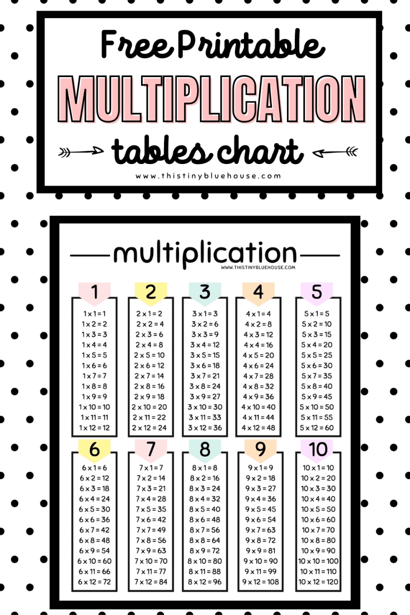 free printable multiplication chart 0-12