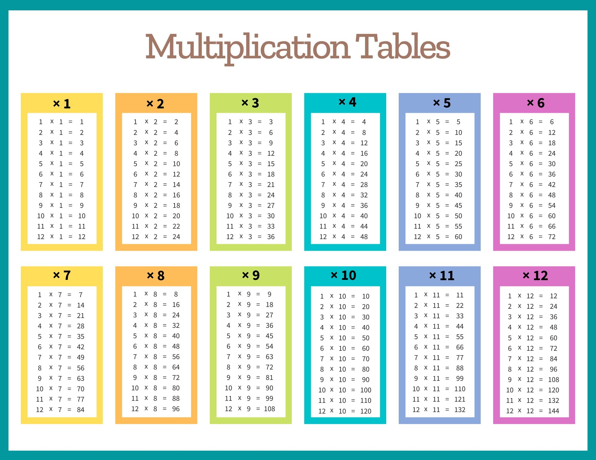 times tables chart printable