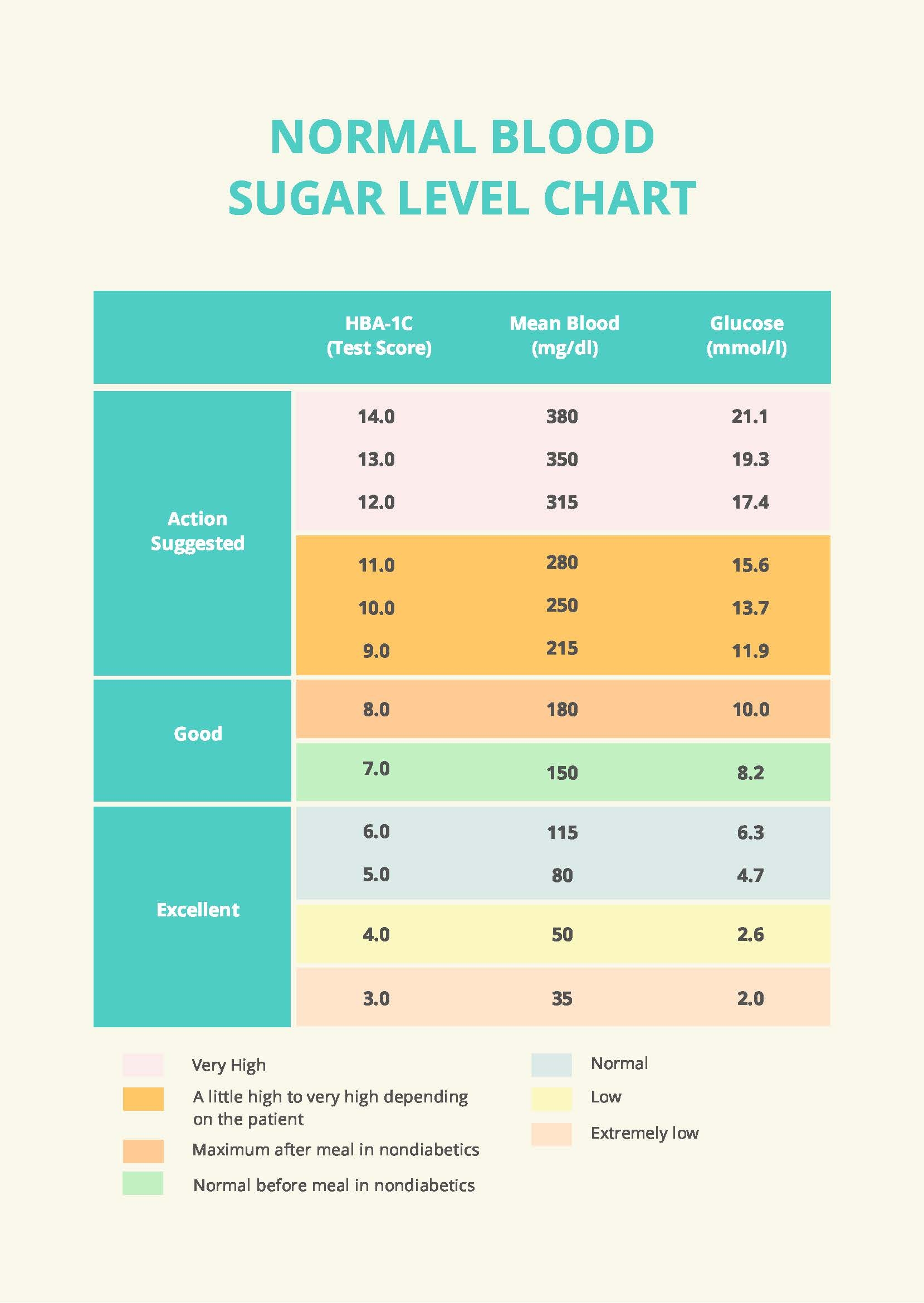 blood sugar levels chart printable