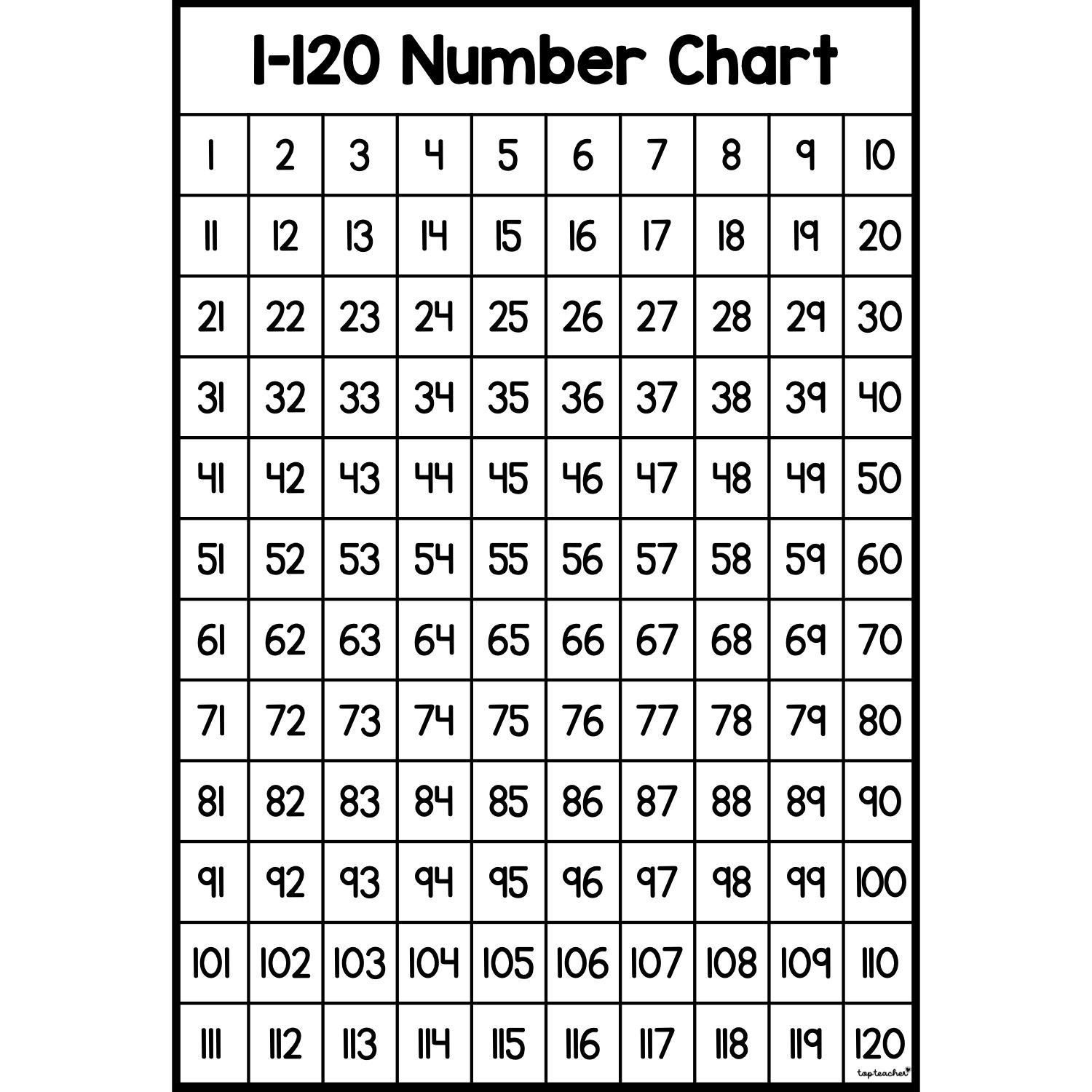 Number Chart To 120 Top Teacher