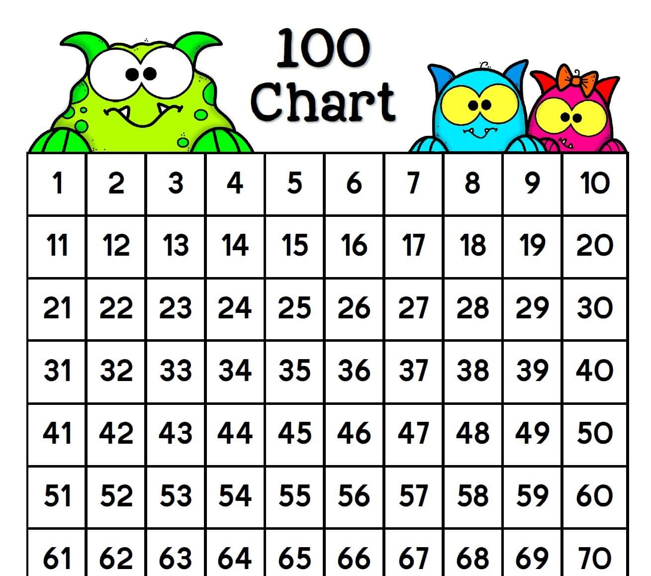 one hundred number chart