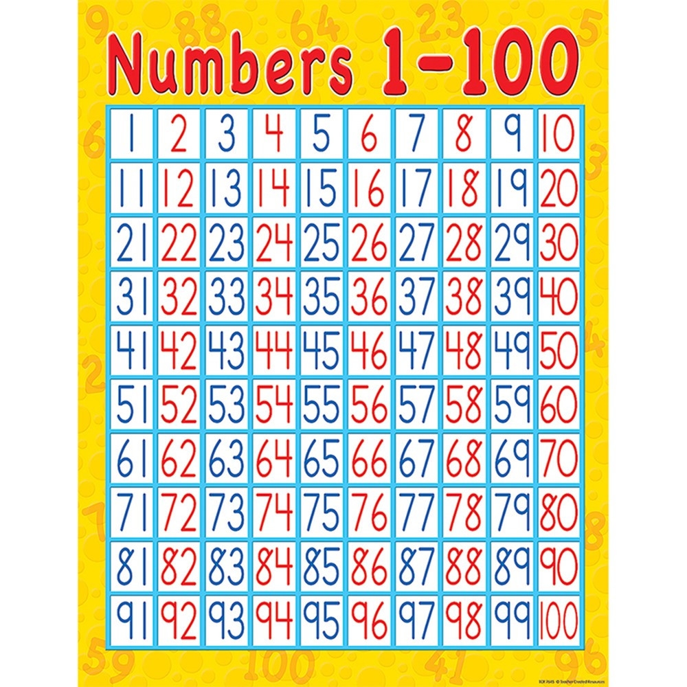 math 1 100 chart