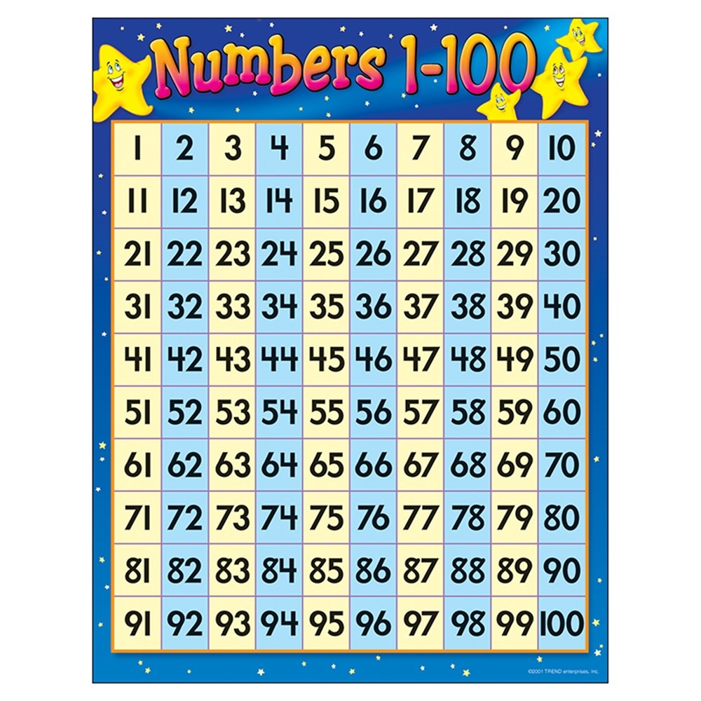 Numbers 1 100 Learning Chart 17 X 22 T 38012 Trend Enterprises Inc Math