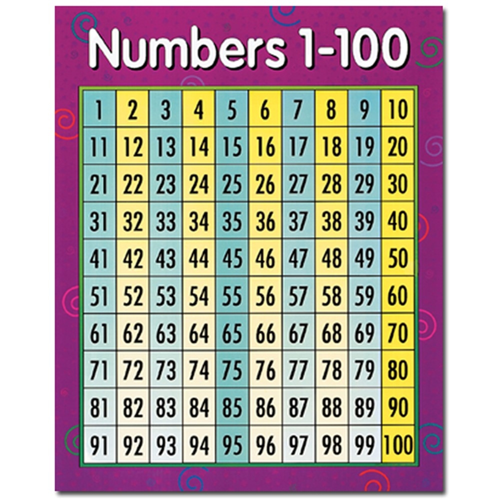 Numbers 1 100 Math Chart CTP5370 Creative Teaching Press Math