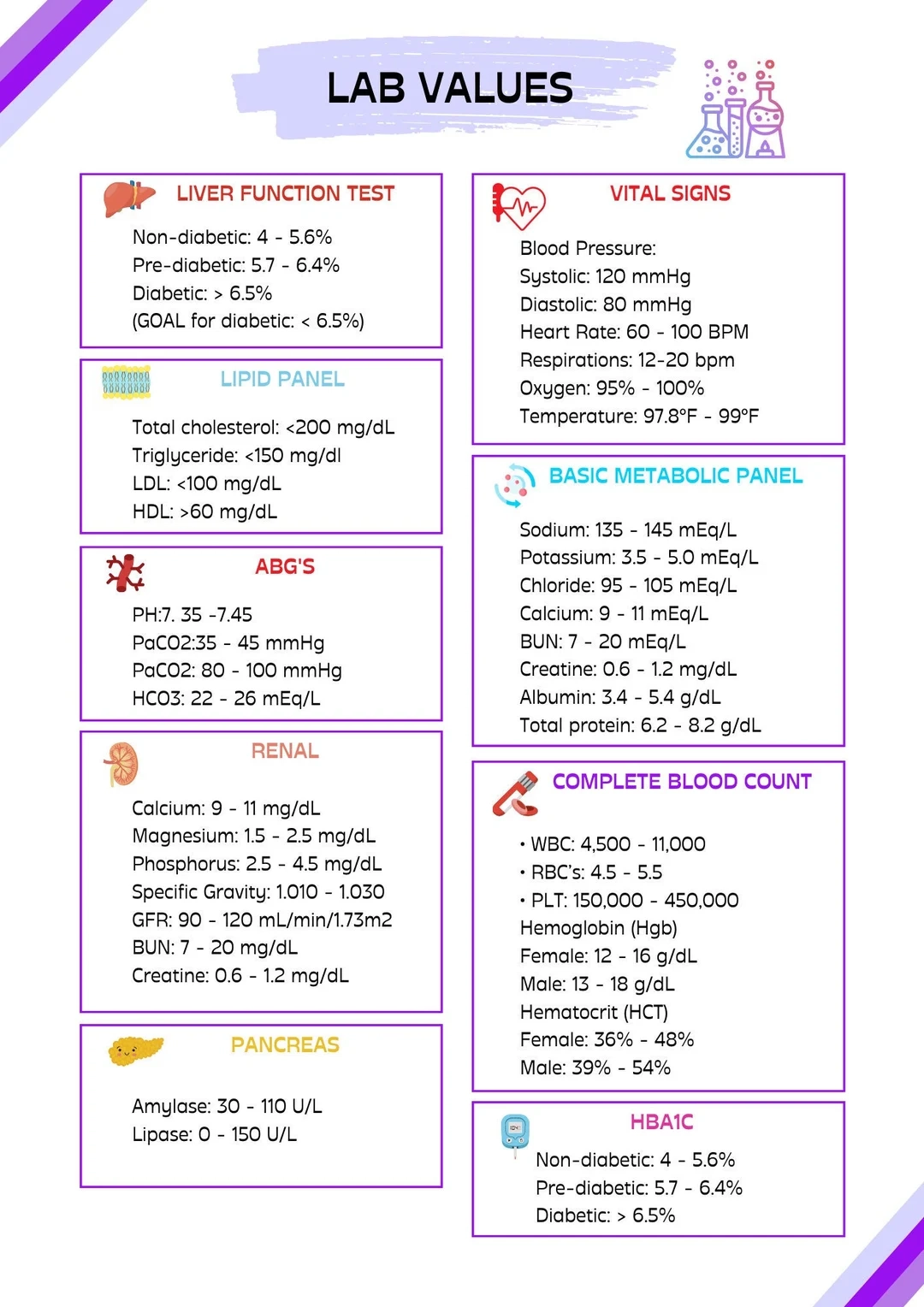Nursing Lab Values Cheat Sheet RN Template digital Download Etsy Israel