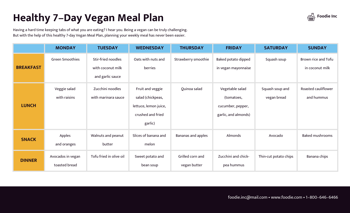 professional meal plan templates