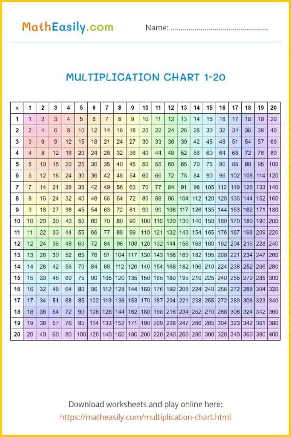multiplication chart 1 100 printable pdf