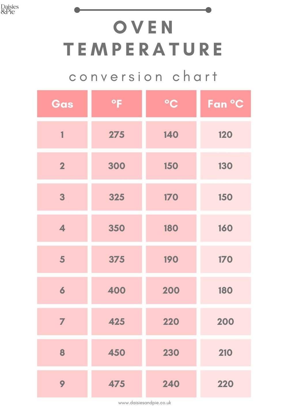 printable celsius to fahrenheit chart