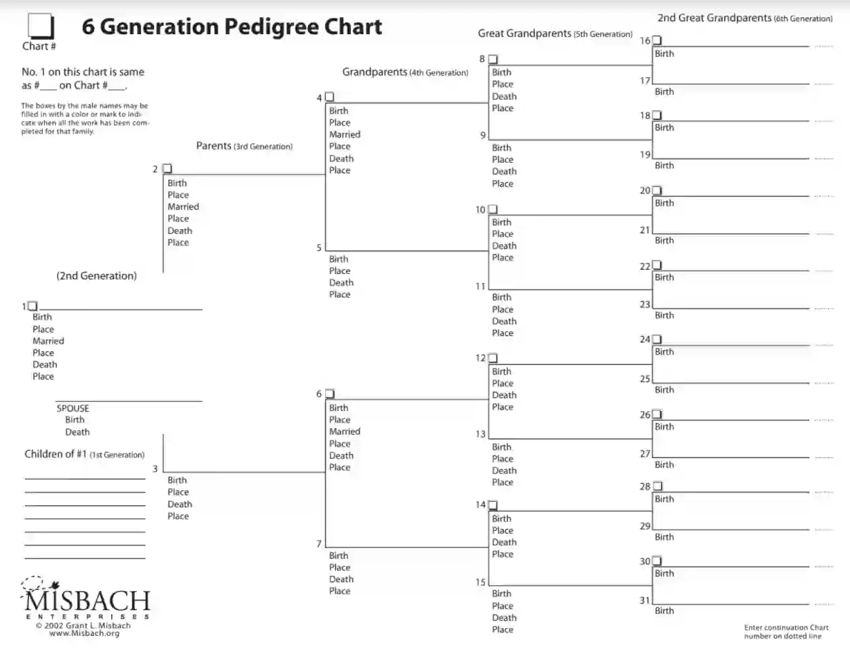 Pedigree Chart Fill Out Printable PDF Forms Online