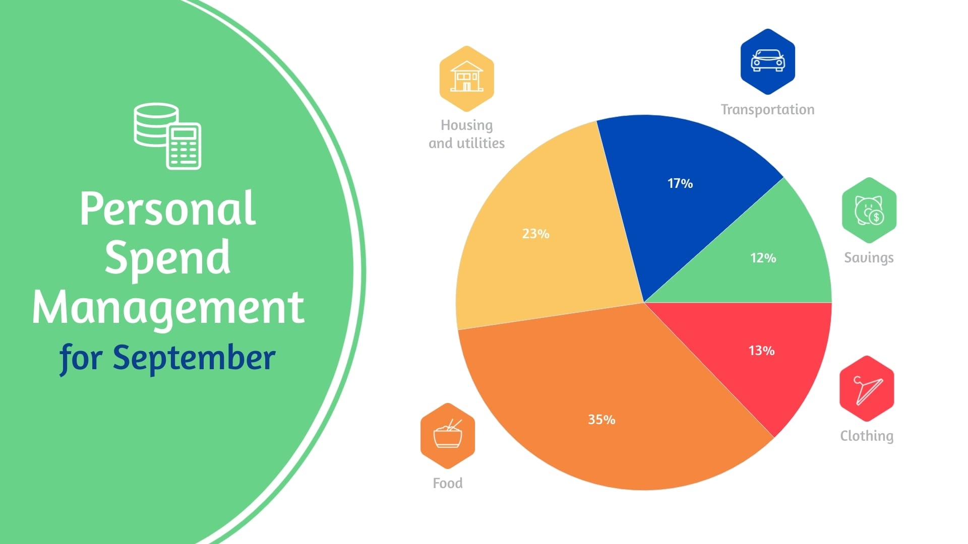 Personal Expense Report Pie Chart Template Visme
