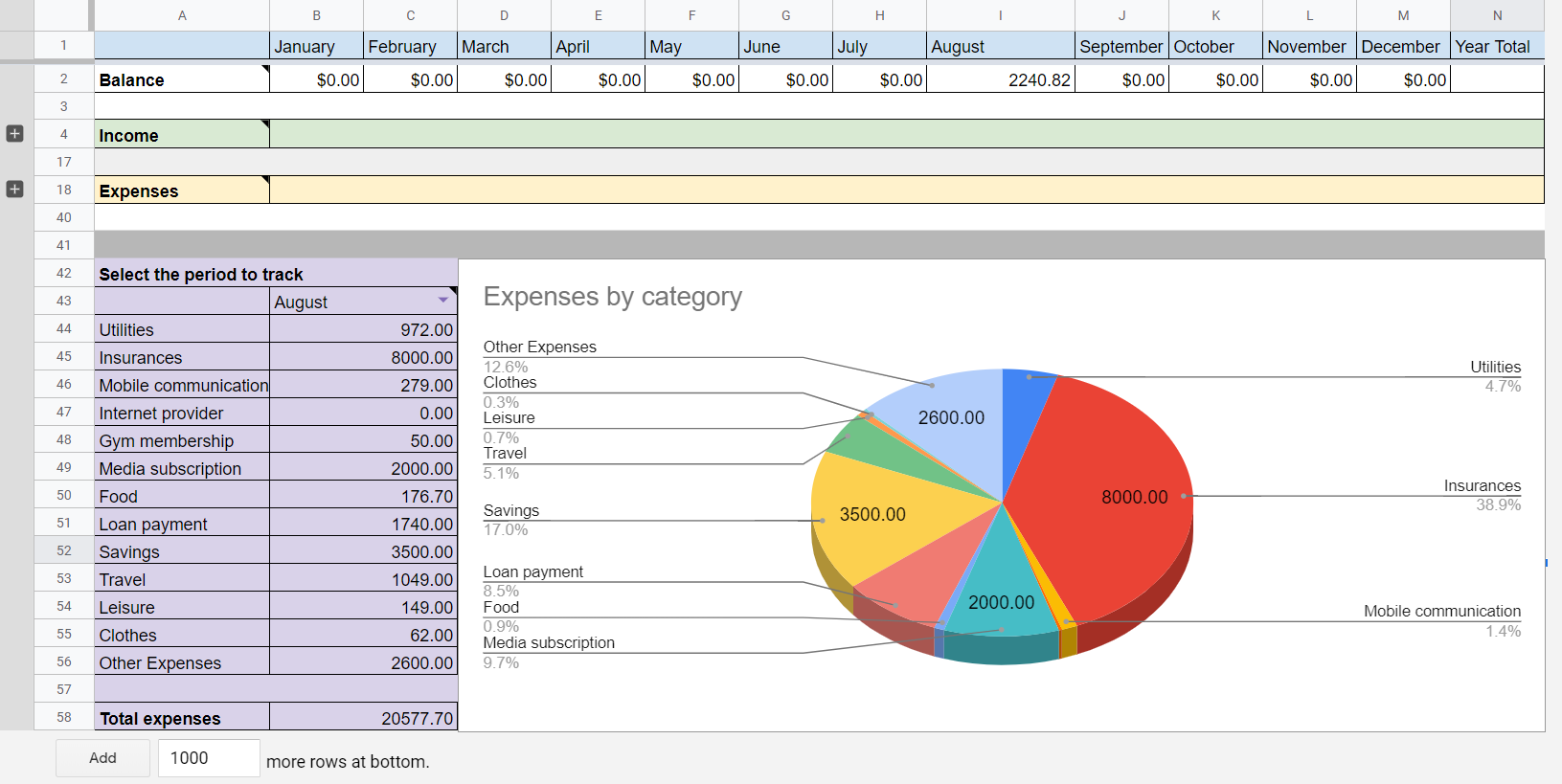 Personal Expense Tracker Google Sheets Coupler io Blog