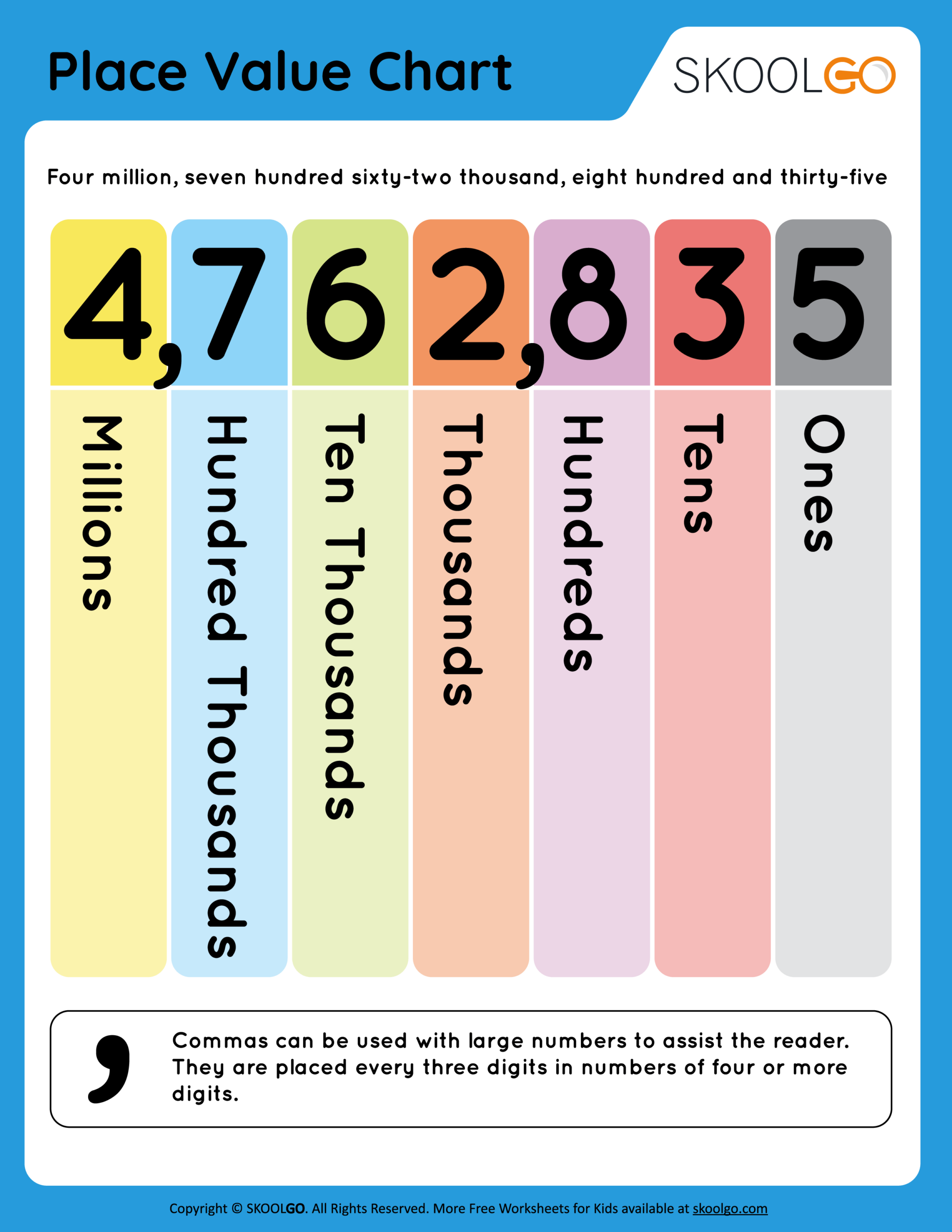 free printable place value charts