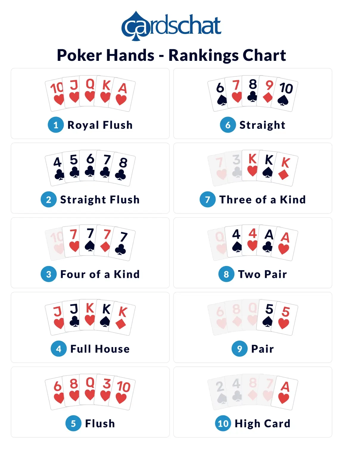 poker hands chart printable