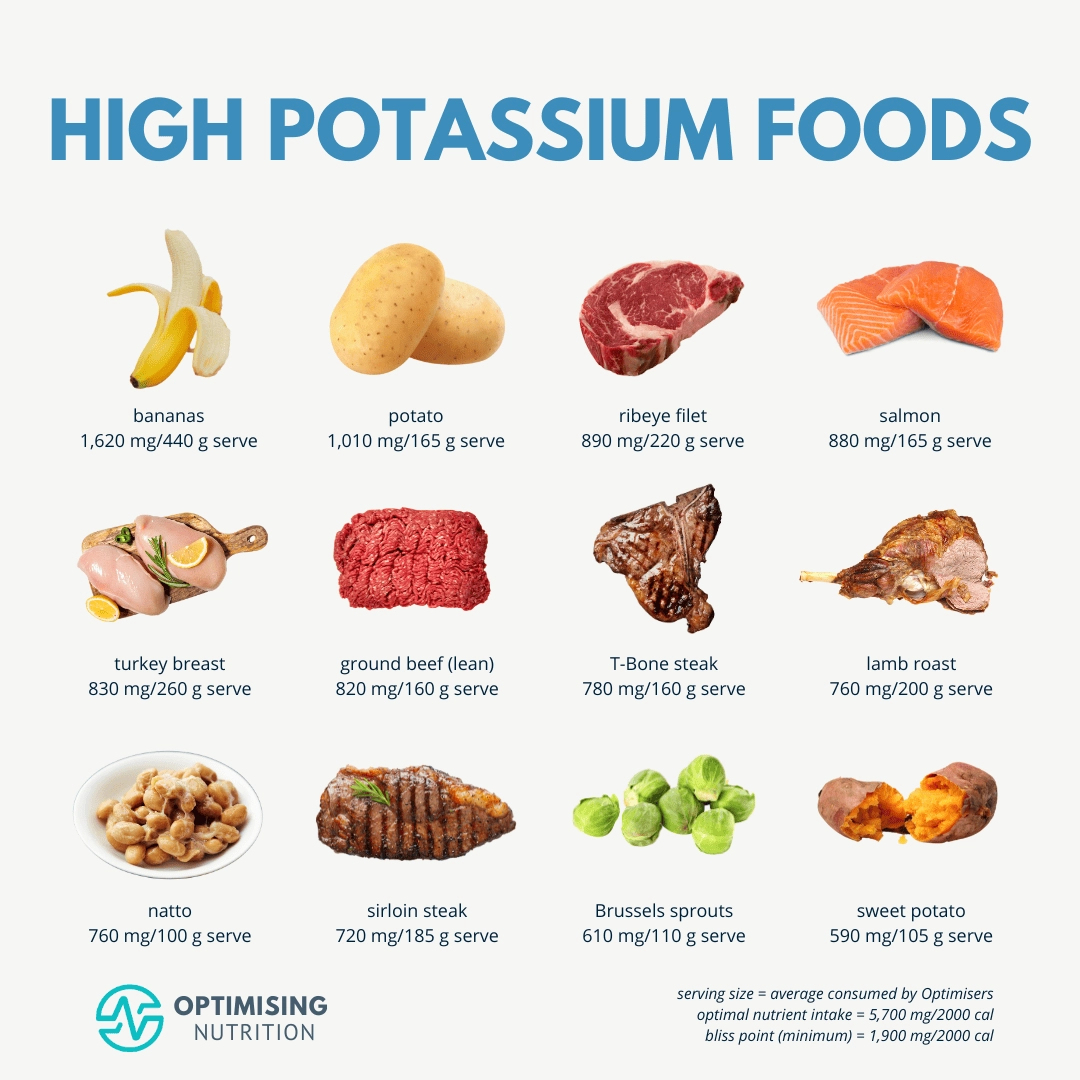 printable potassium food chart