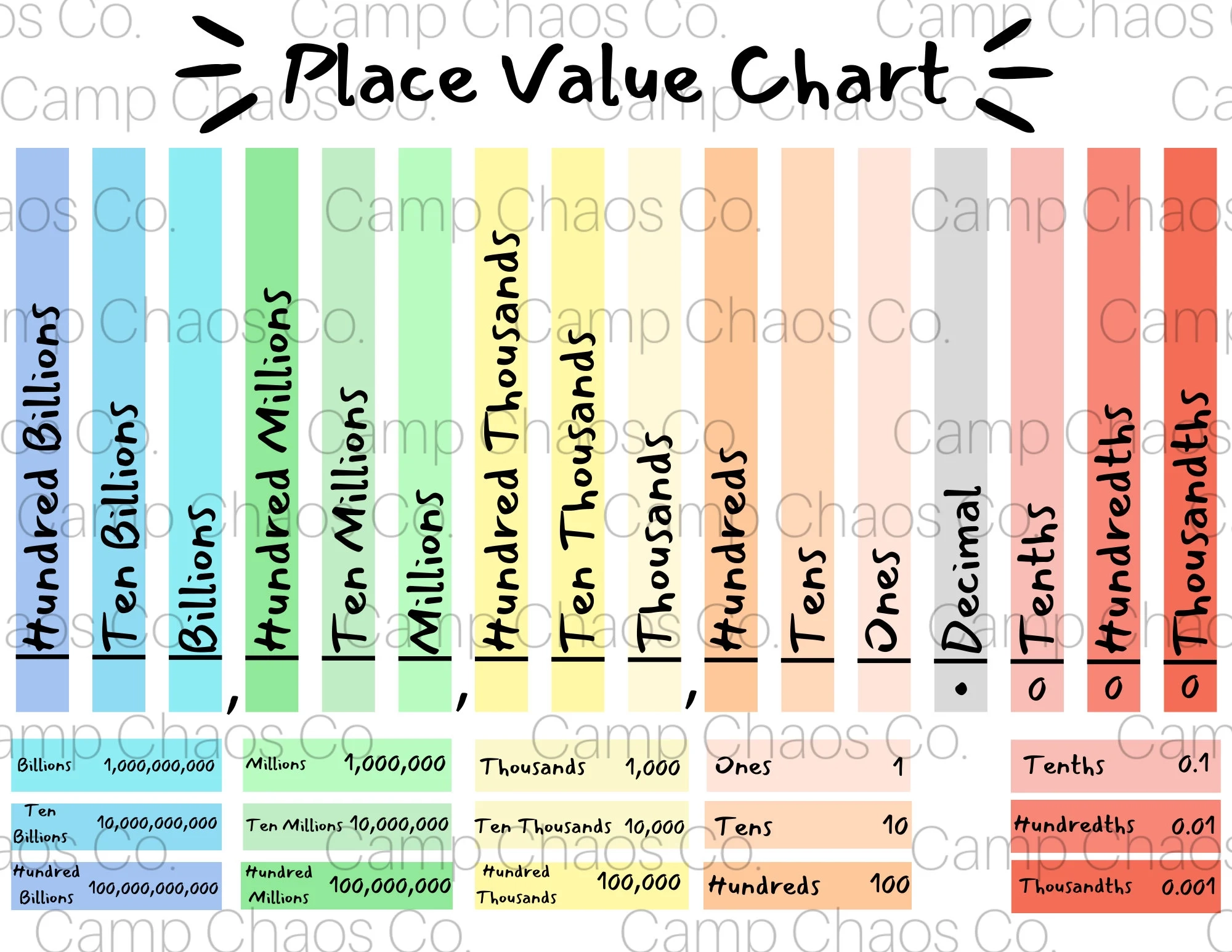 Printable Colorful Place Value Chart Math Educational Tool rainbow Place Value Chart elementary Math Billions millions hundreds decimal Etsy