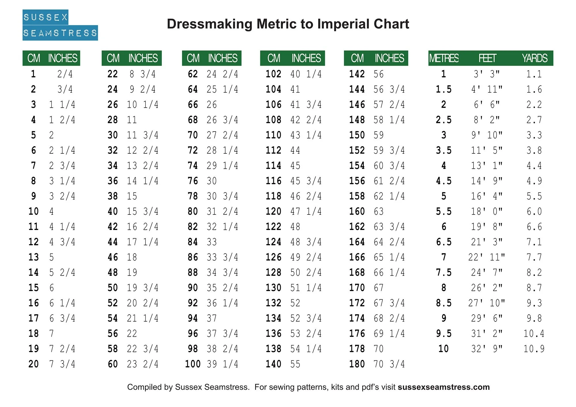 centimeters to inches chart printable