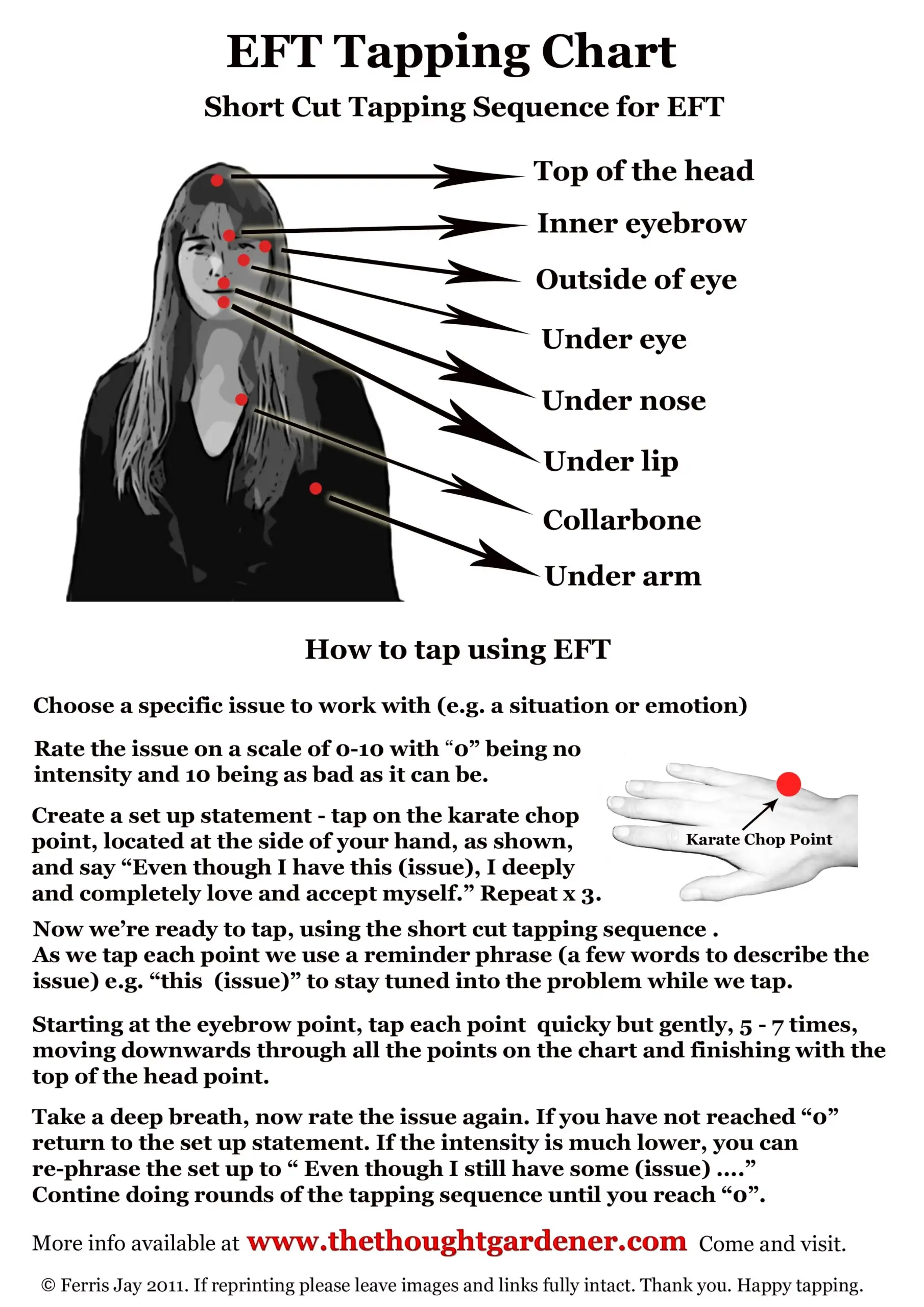 Printable Eft Tapping Points Chart Printable Study Planner