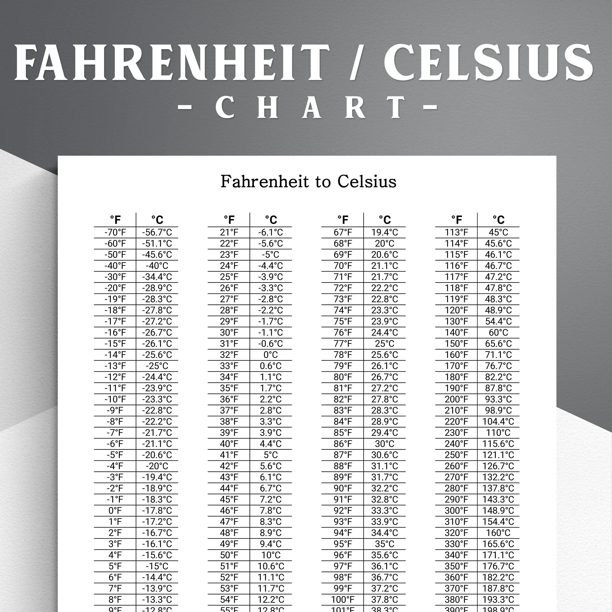 Printable Fahrenheit Celsius Conversion Chart US Letter PDF Etsy
