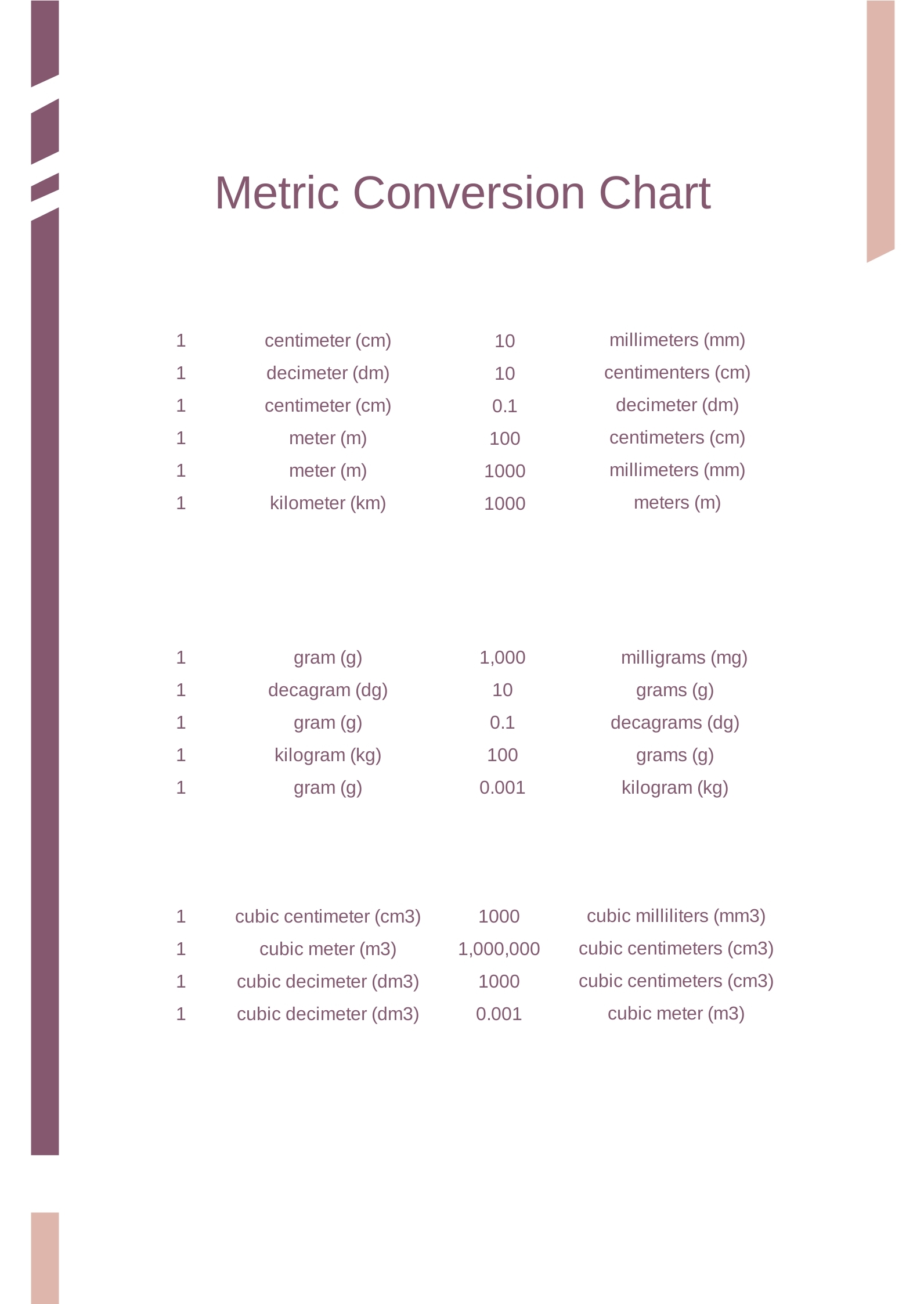 metric conversion chart printable