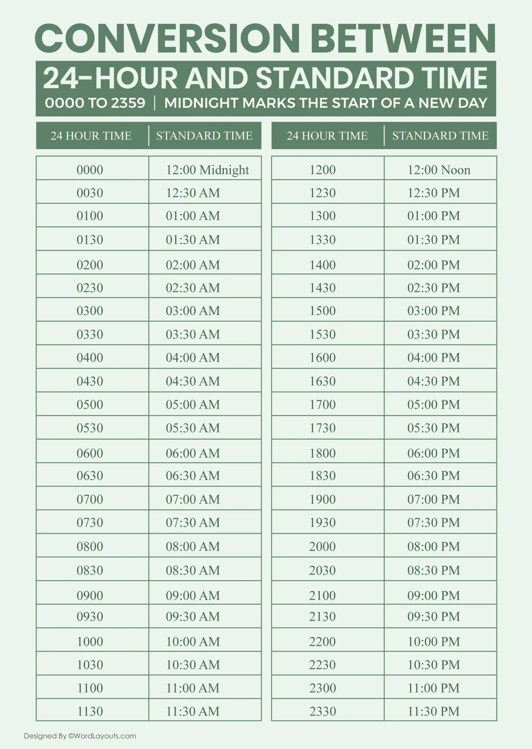 Printable Military Time Charts 24 Hour Time Conversion