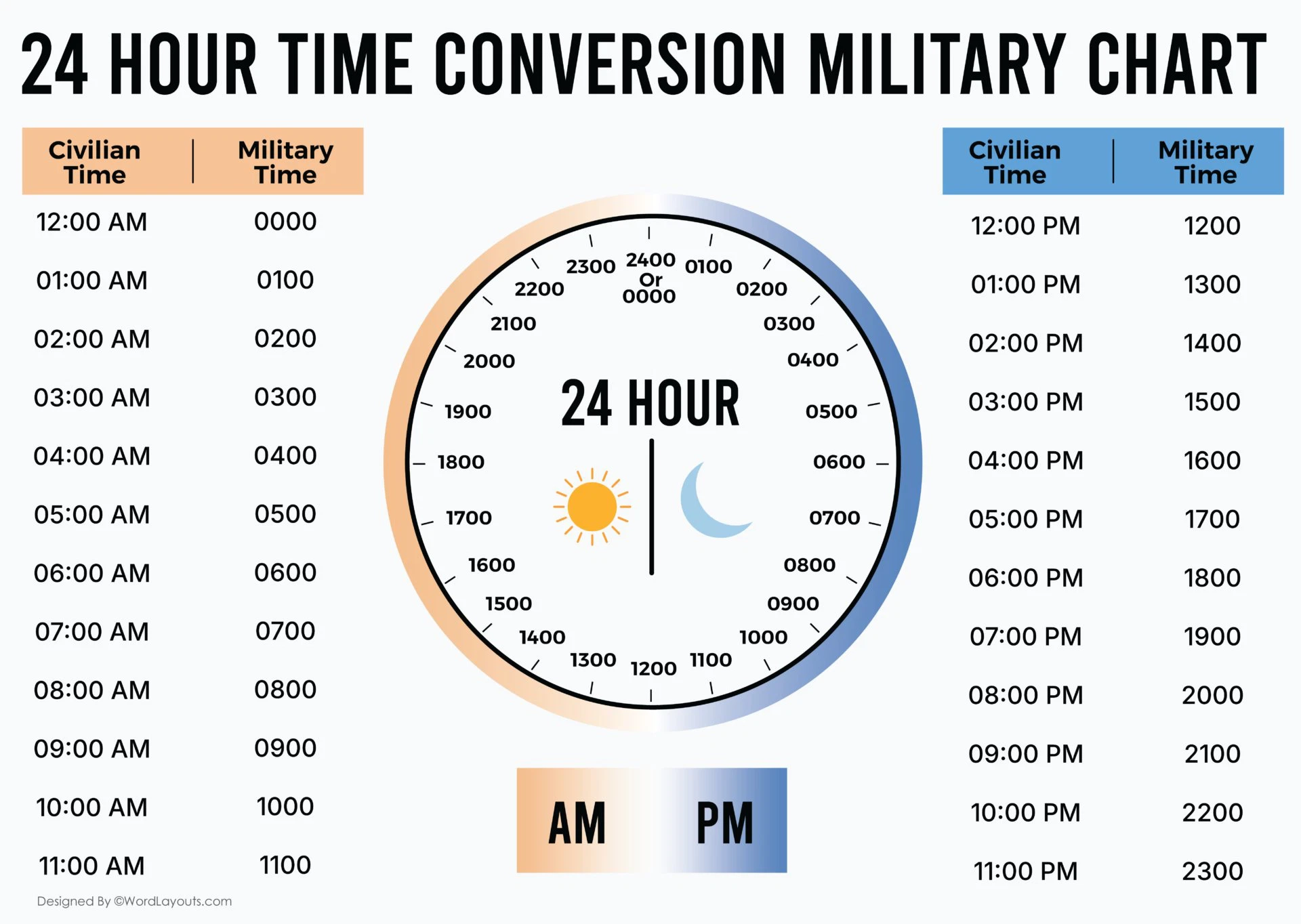 Printable Military Time Charts 24 Hour Time Conversion