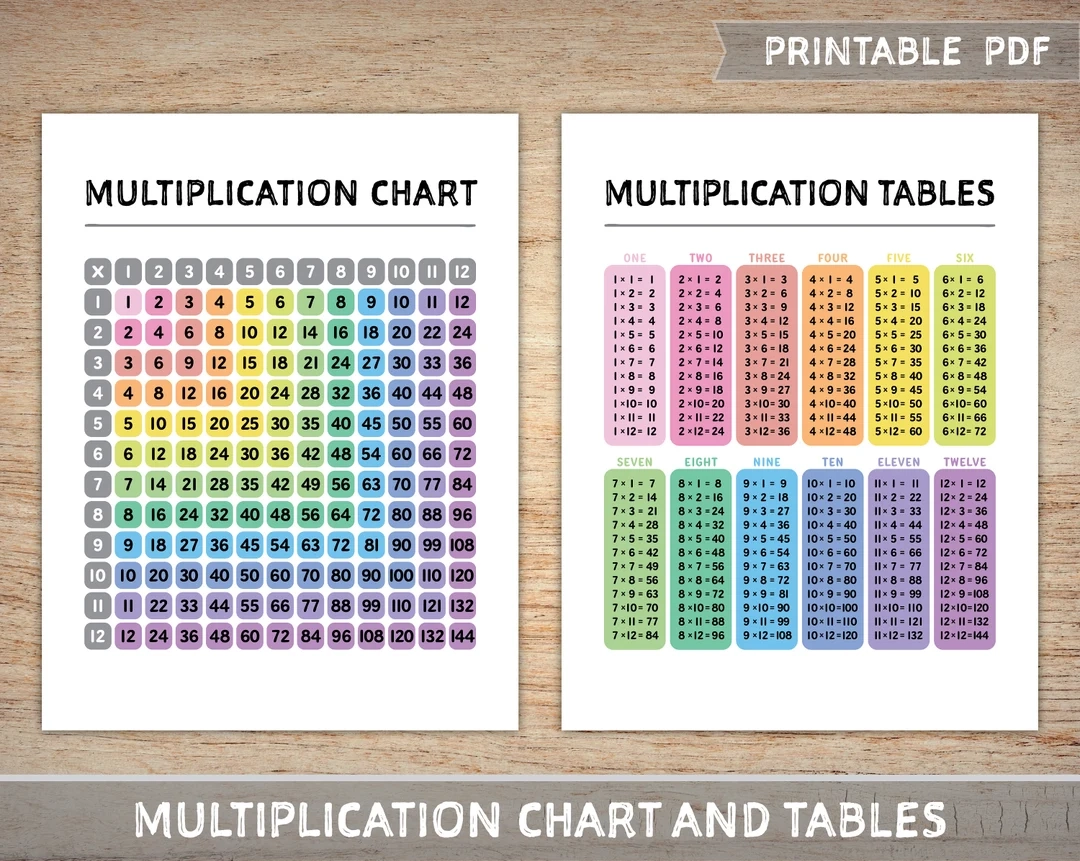 25 x 25 colorful multiplication chart