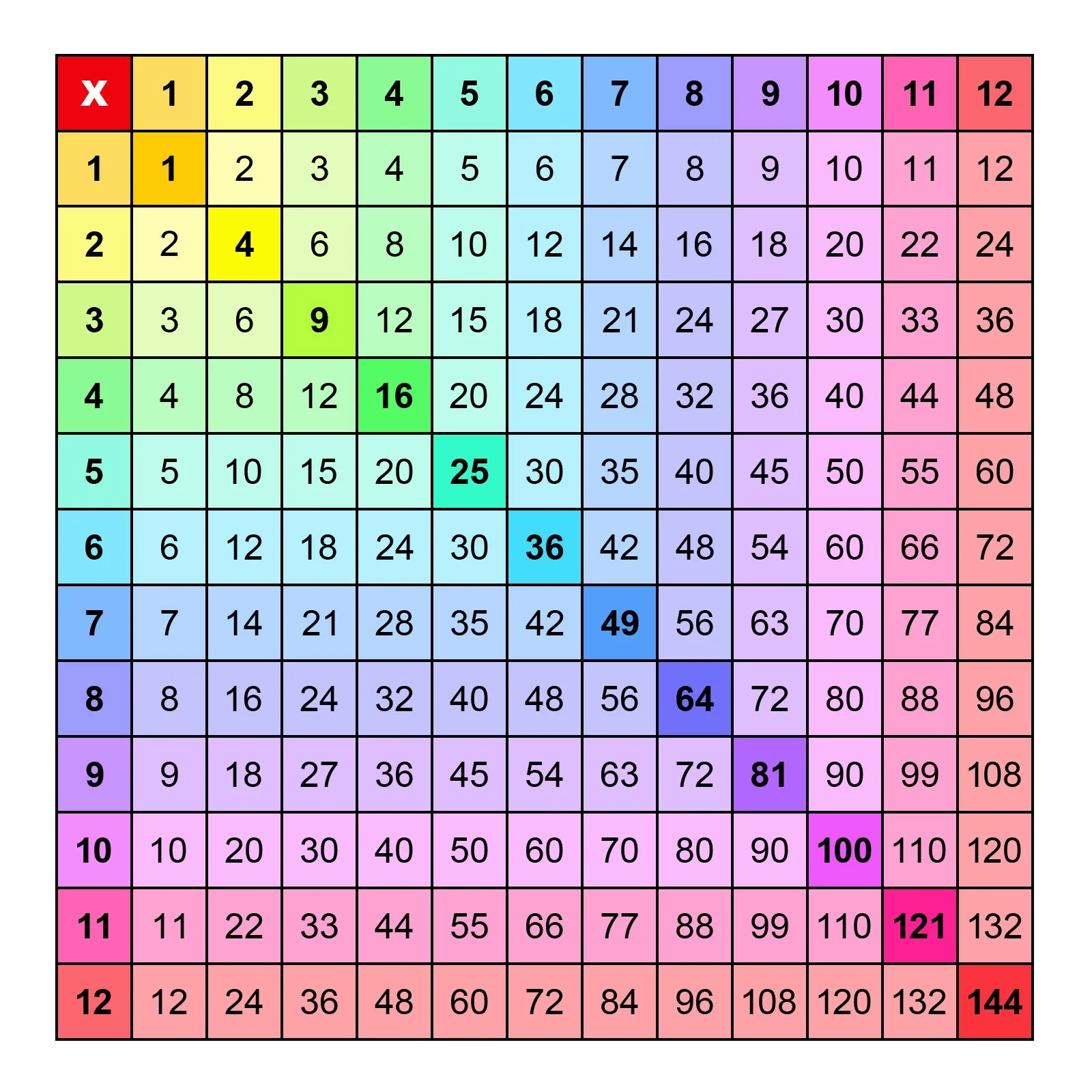 Printable Multiplication Charts 1 12 PDF Free Memozor