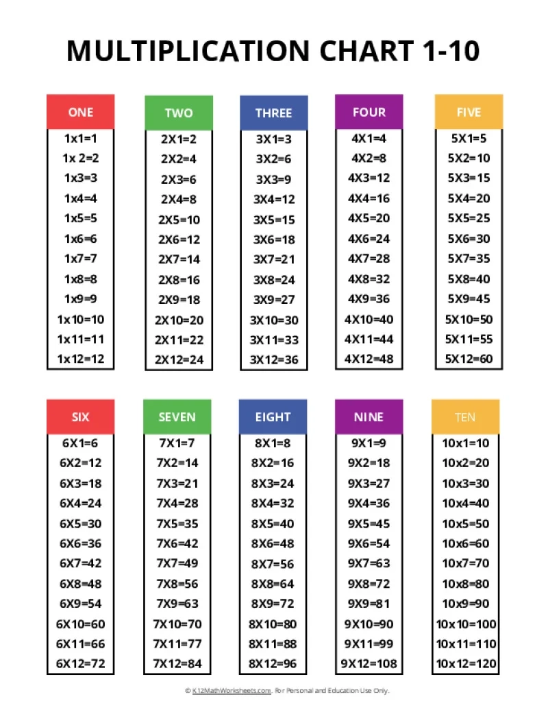 printable multiplication chart 1 100