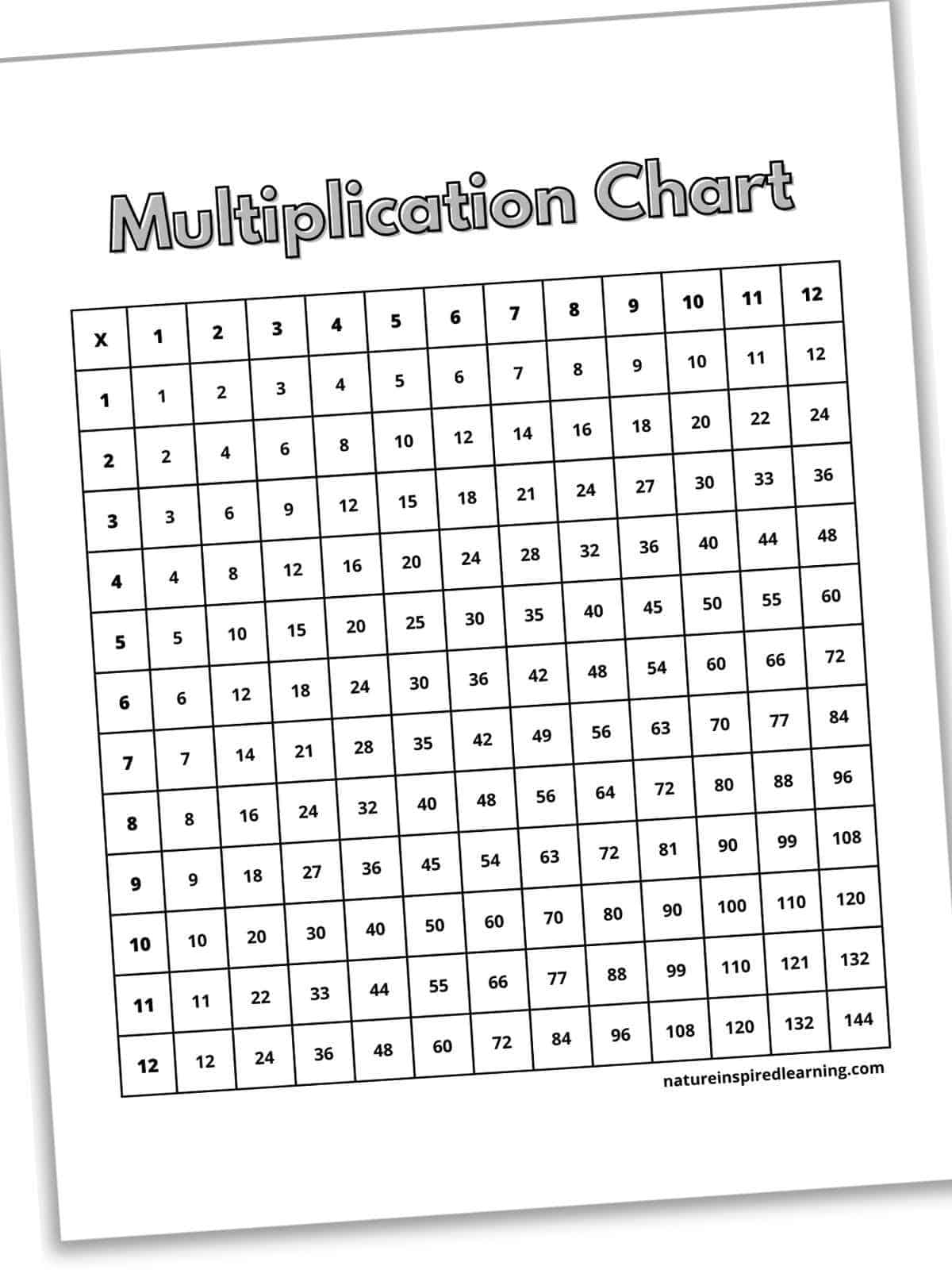 black and white multiplication chart