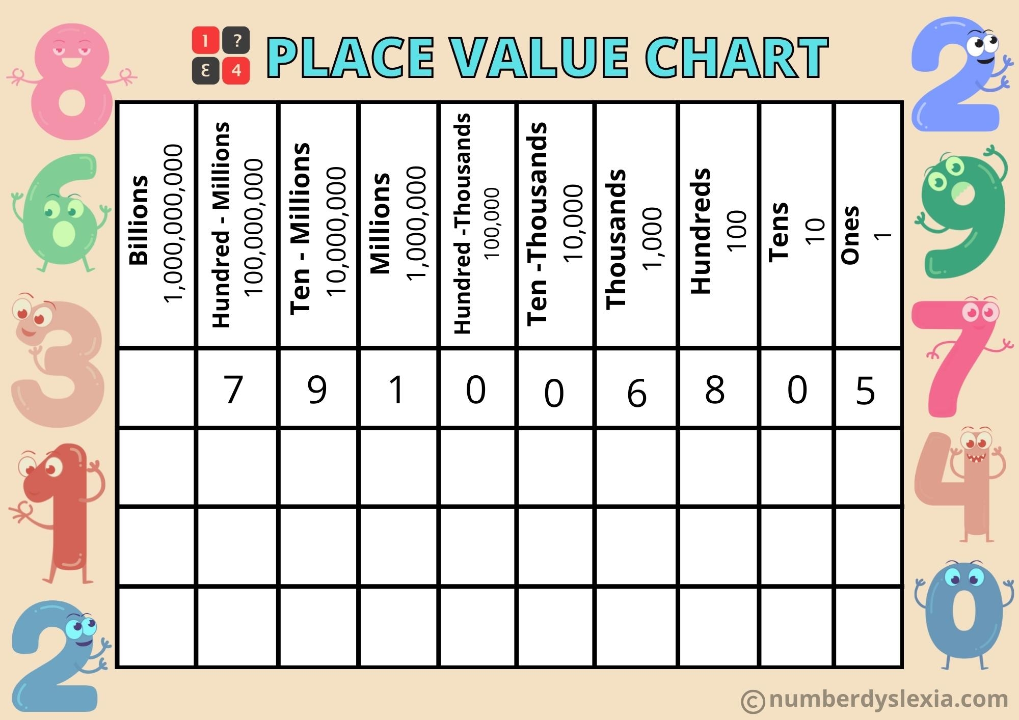 printable place value chart