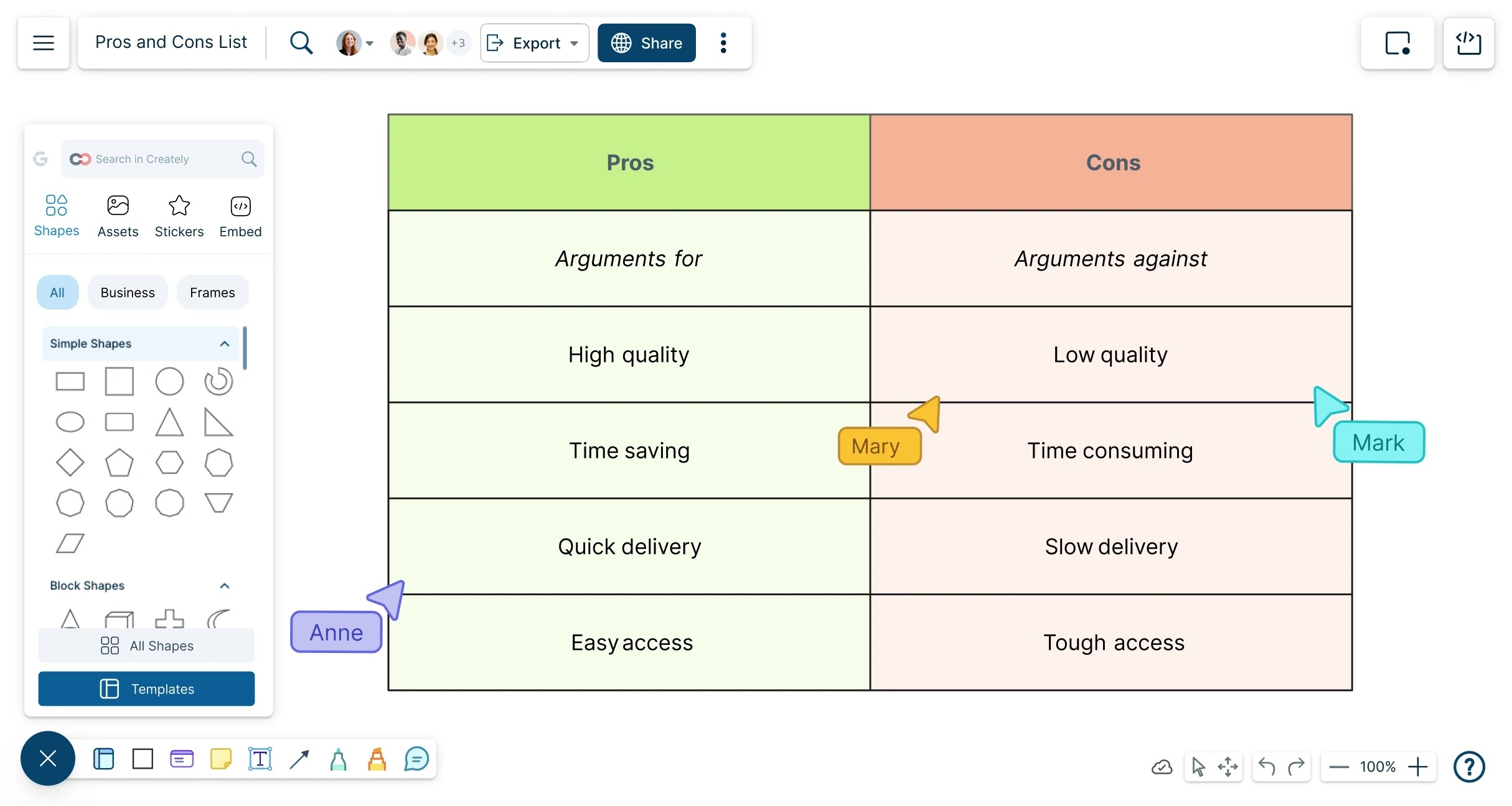 pro and con chart