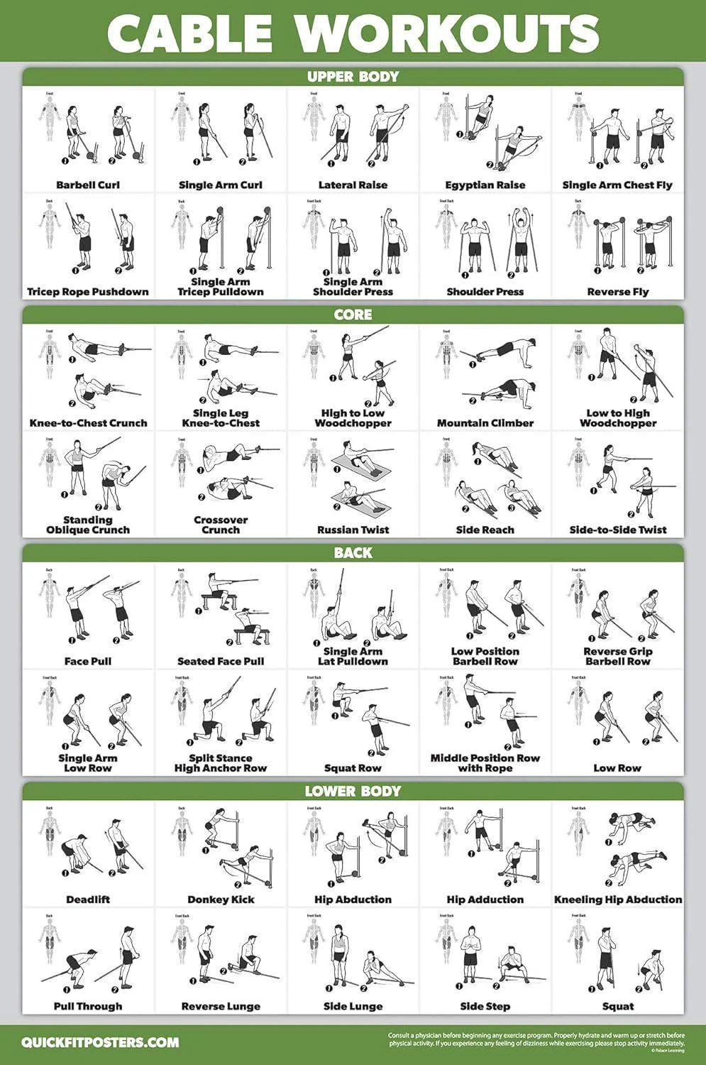 QUICKFIT Workout Poster Cable Machine An Exercise Chart For Cable Training Station Laminated Gym 18in X 27in Etsy
