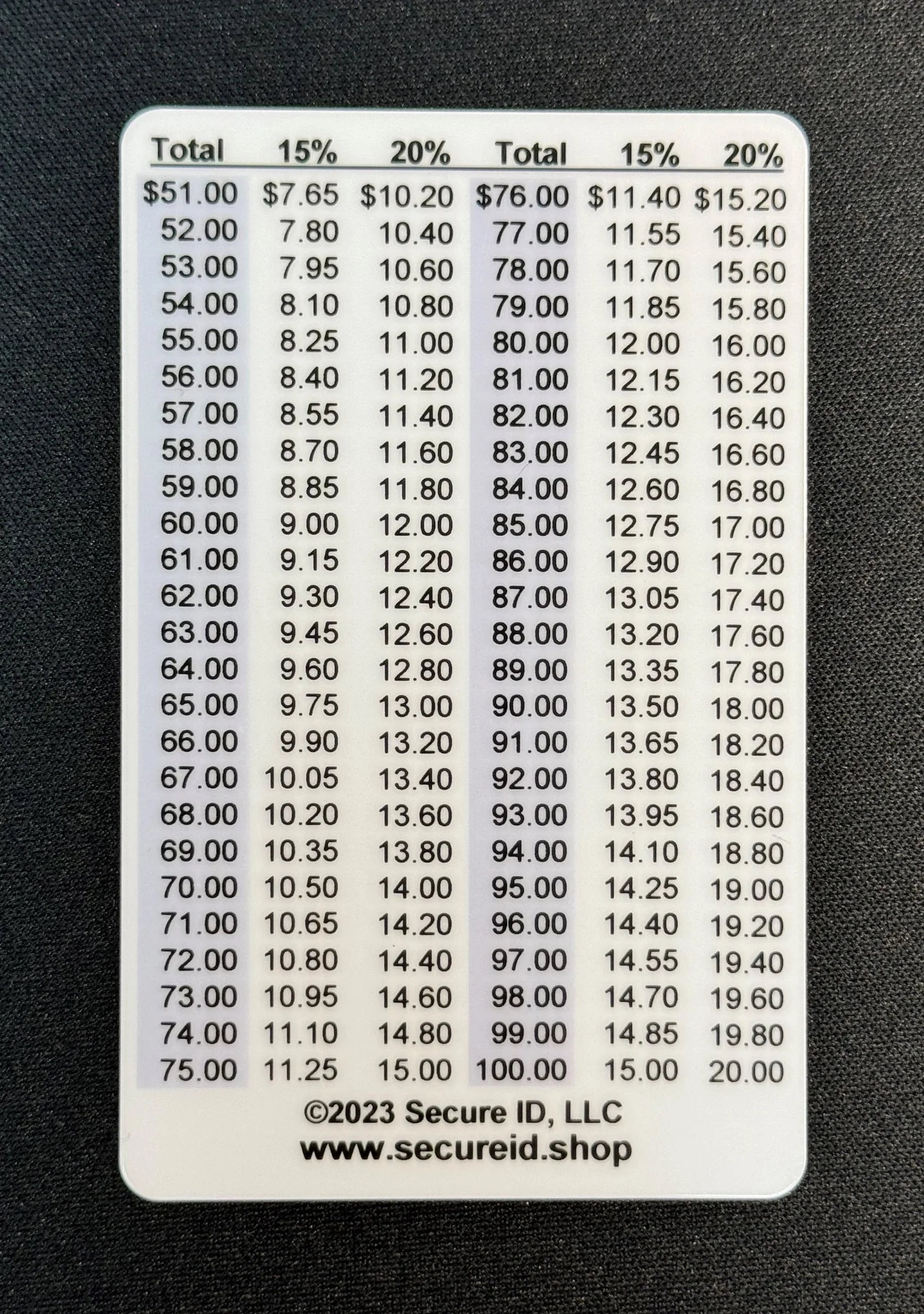 Restaurant Tip Card Wallet Card Secure ID 