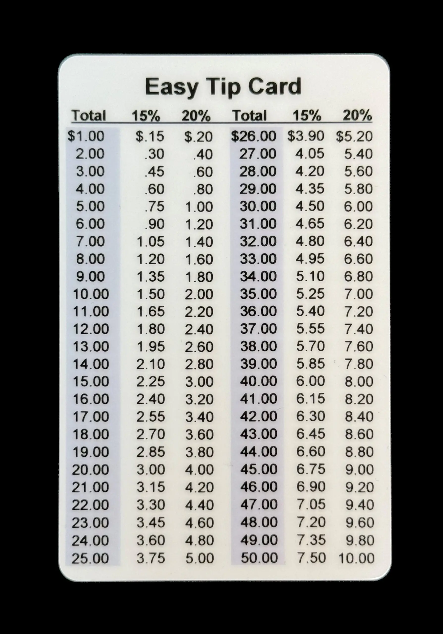 Restaurant Tip Table Card Easy Tip Calculations Etsy