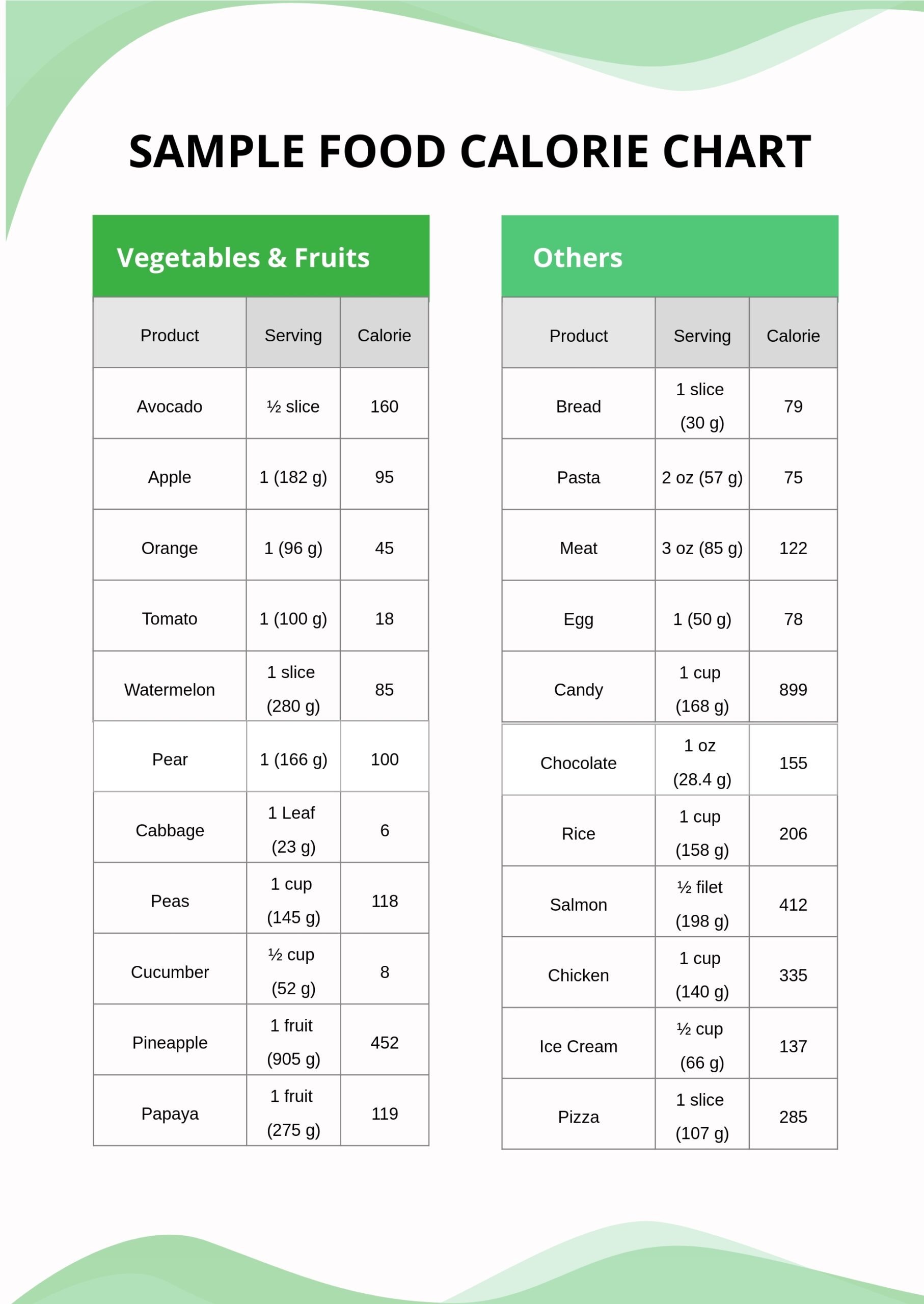 food calorie chart printable