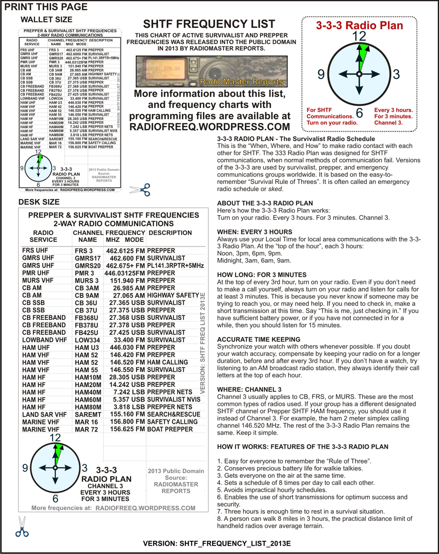 printable gmrs frequency chart