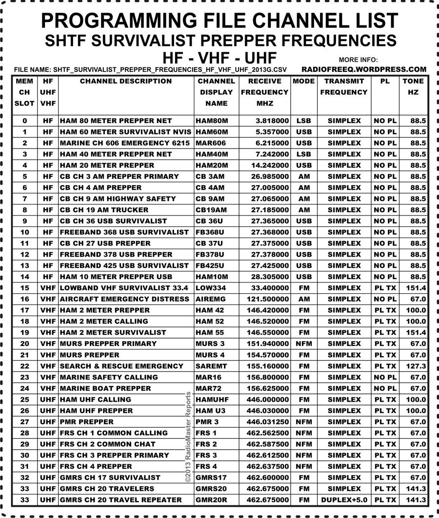 SHTF Survivalist Radio Frequency Lists RadioMaster Reports